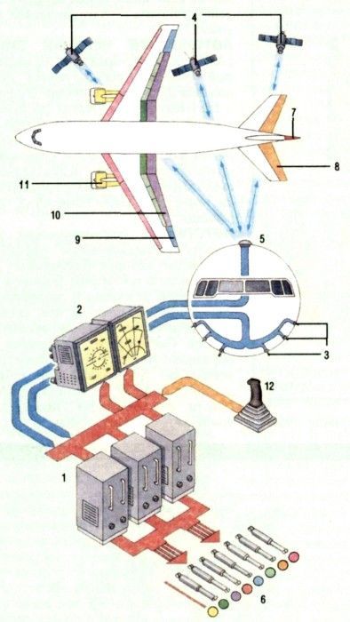 Автопилот