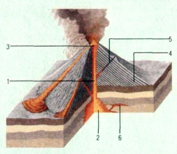 экология знания вулкан рисунок вулкан