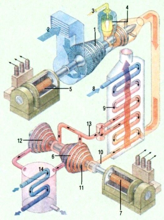 Источники Электричества