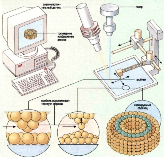 Нанотехнология