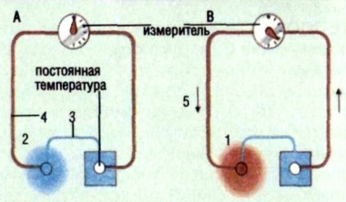 Термопара