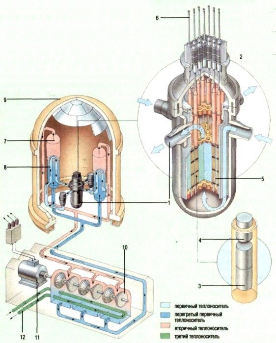 Ядерный Реактор